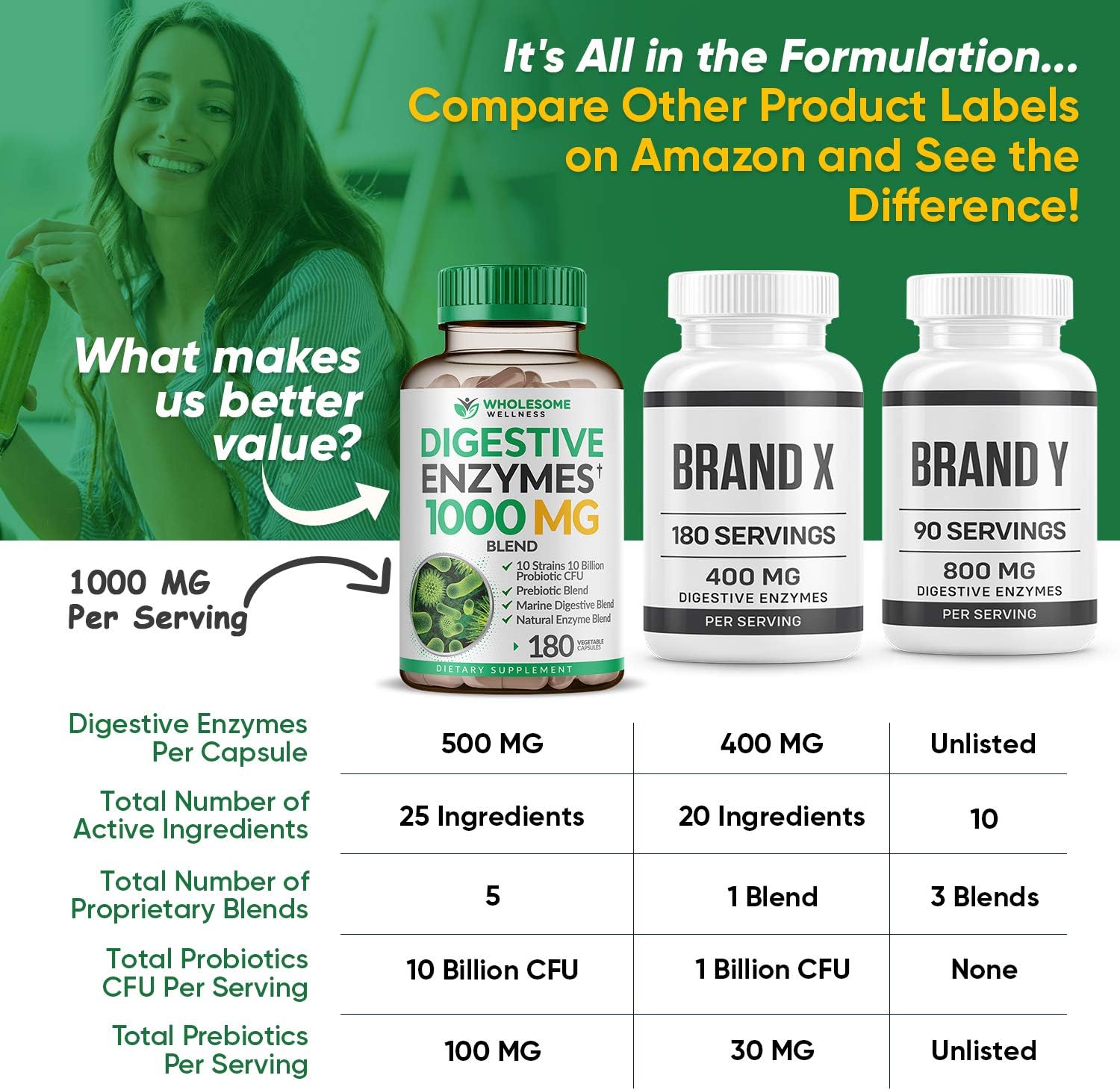 Wholesome Wellness Digestive Enzymes 1000MG Plus Prebiotics  Probiotics Supplement, 180 Capsules, Organic Plant-Based Vegan Formula for Digestion  Lactose with Amylase  Bromelain,3-6 Months Supply