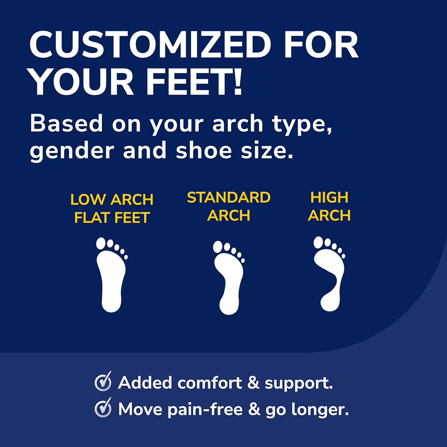 Dr. Scholl’s Custom Fit Orthotics Full Length Insert, CF 650, Customized for Your Foot  Arch, Immediate All-Day Pain Relief, Lower Back, Knee, Plantar Fascia, Heel, Insoles Fit Men  Womens Shoes