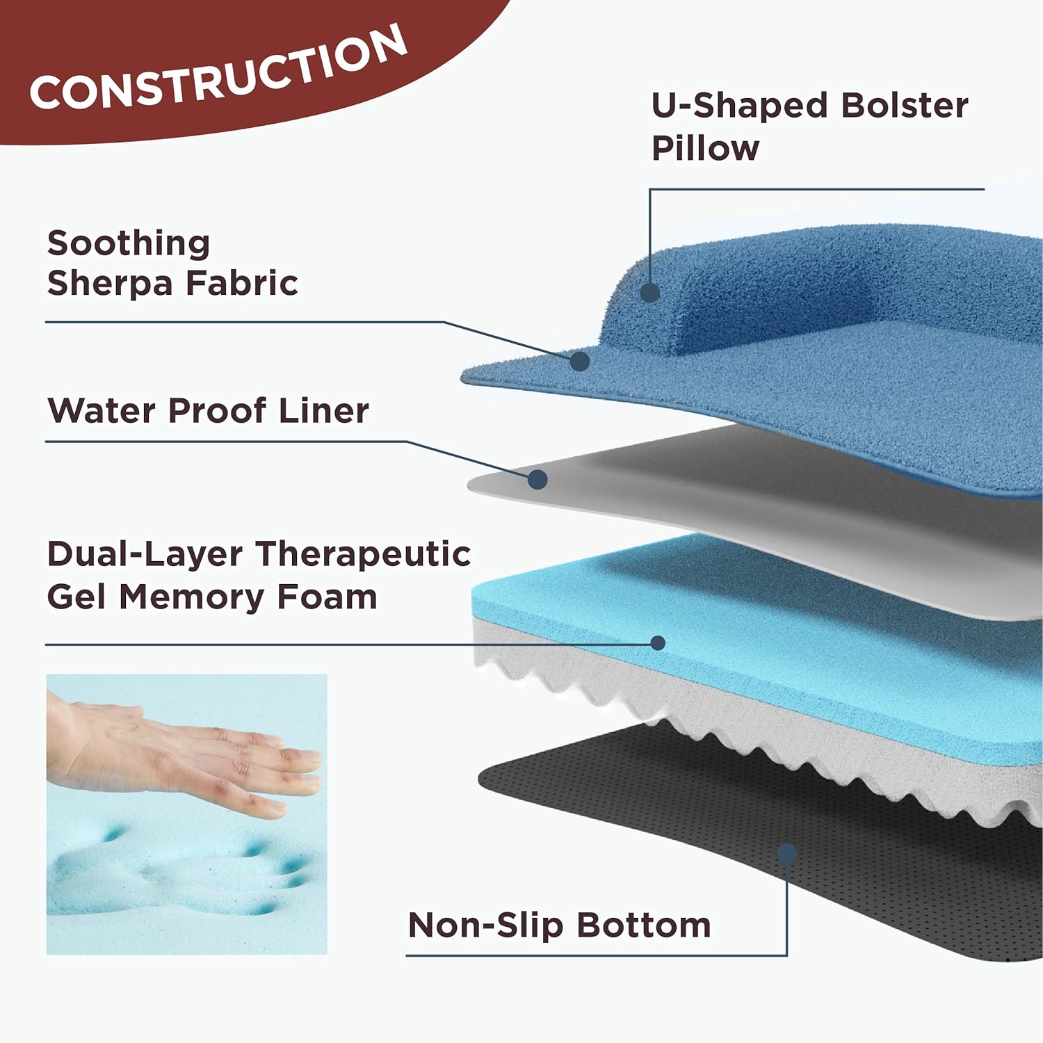Lesure Memory Foam Dog Bed for Medium Dogs, Medium Orthopedic Dog Bed Sofa with High Support Reversible Egg Foam - Pet Couch with Removable Washable Cover and Waterproof Coating, Grey