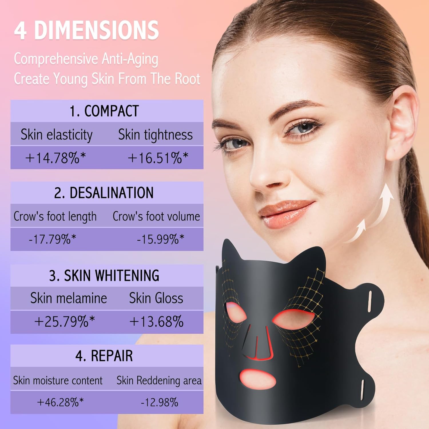 Red Light Therapy for Face, 4 Colors LED Red Light Therapy Silicone Mask 660nm  850nm Wavelength for Home Use