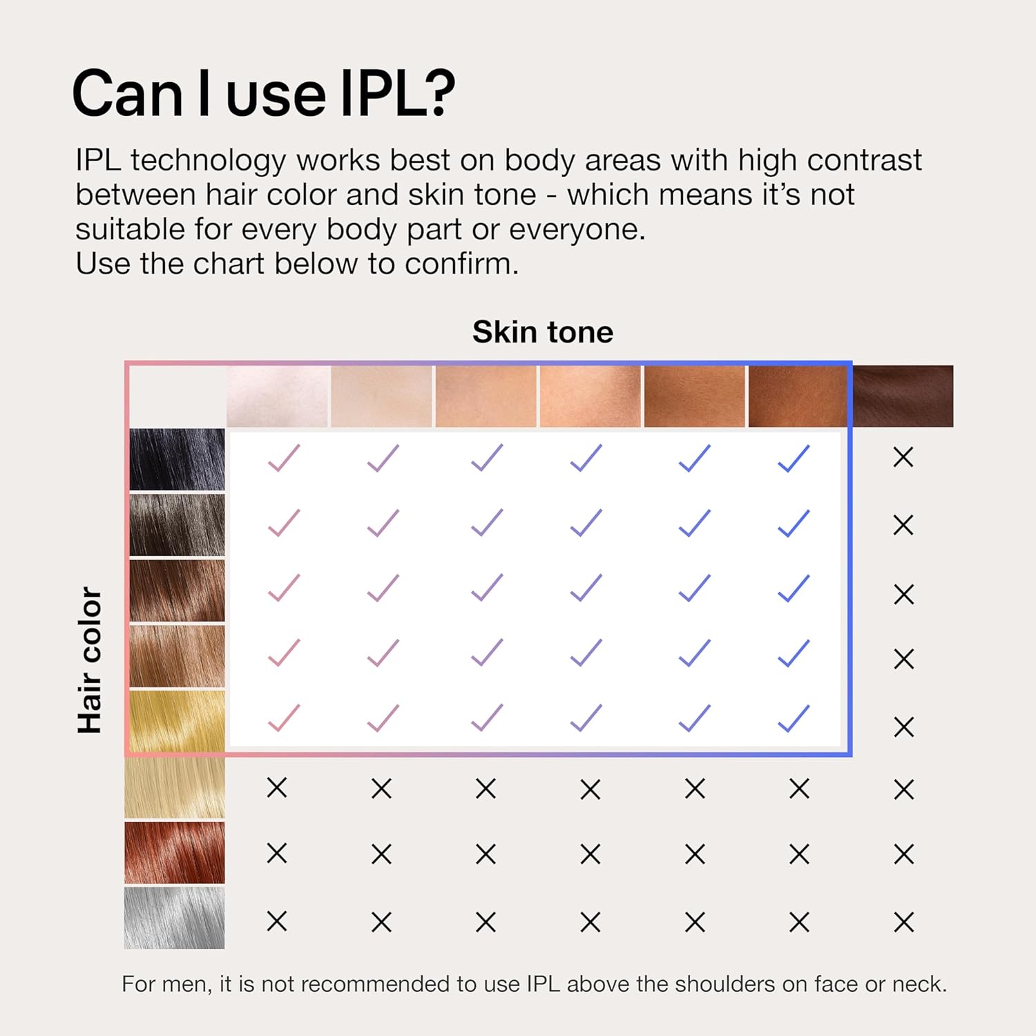 Braun IPL Long-lasting Laser Hair Removal Device for Women  Men, Skin i·Expert, at Home Hair Removal, w/ Free App, Vanity Case, Venus Razor, 4 Smart Heads, Alternative for Laser Hair Removal, PL7387