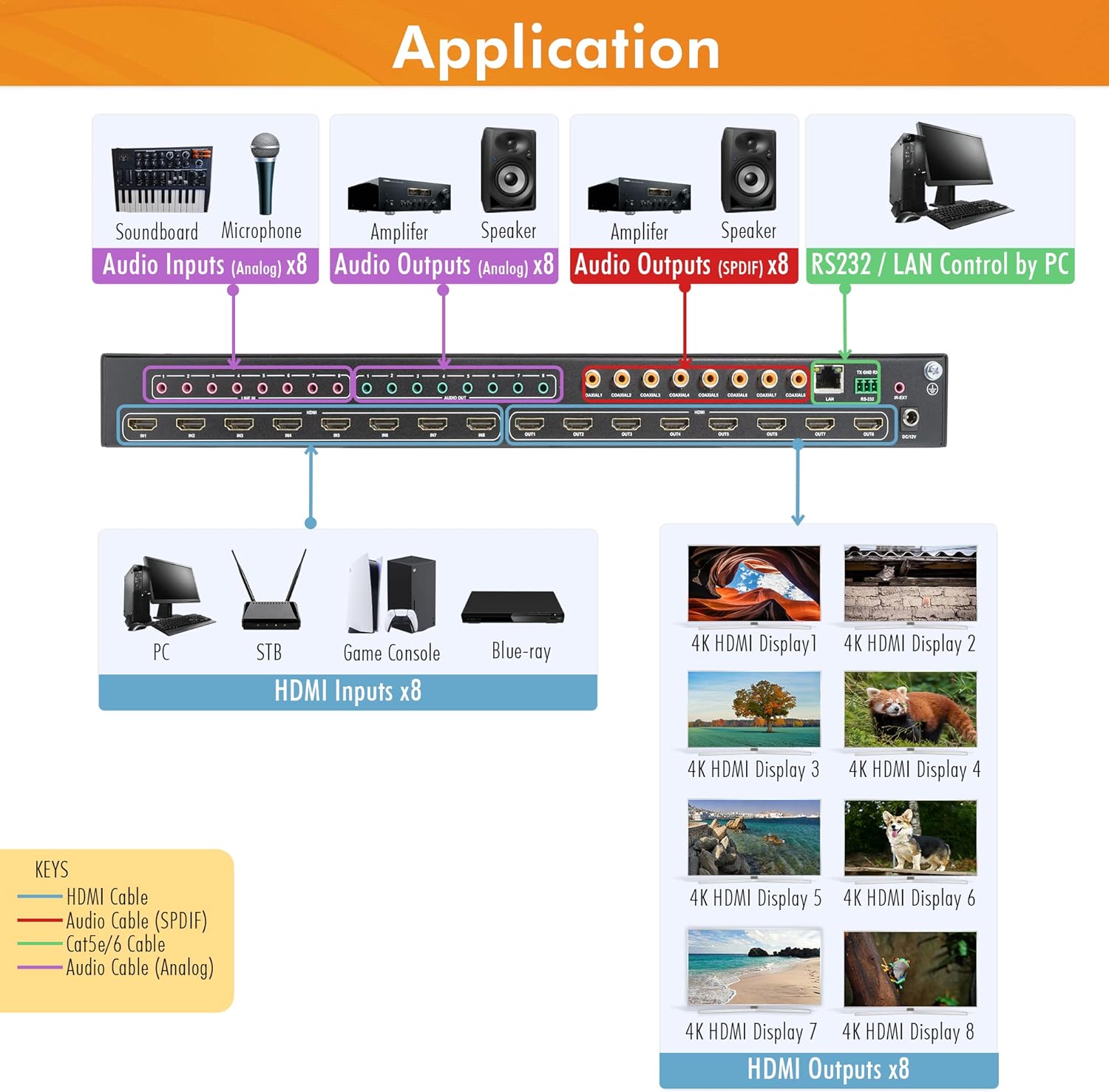 J-Tech Digital 4K 60Hz 4x4 HDMI Matrix Switch with Downscaler EDID HDCP 2.2 HDMI 2.0 [JTECH-M44D]