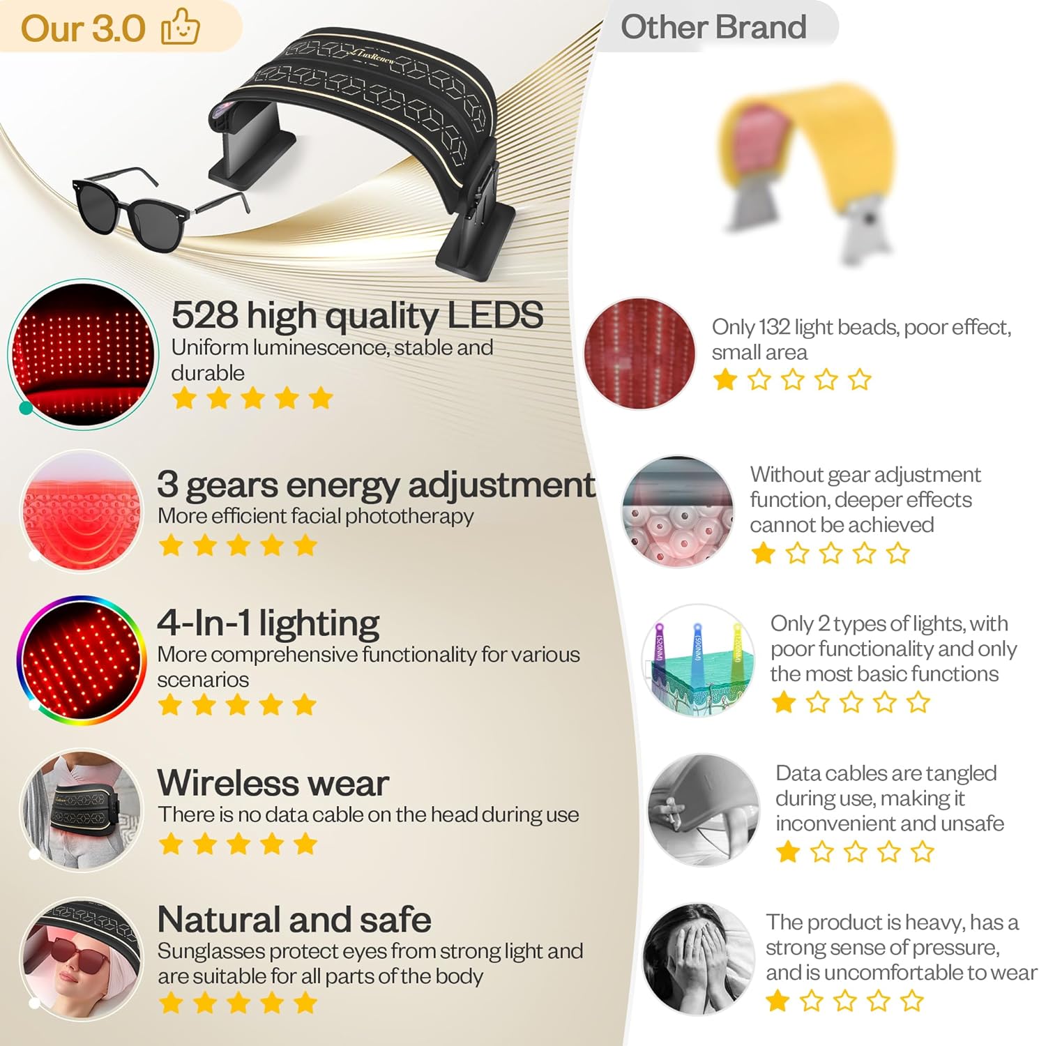 Multifunction Red Light Therapy for Body and Face, 850nm Near-Infrared Light Therapy LED Mask Facial Body Beauty Equipment for Skin Care at Home