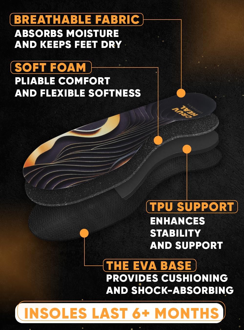 (2024) Premium High Arch Insoles for Ultimate Support - Plantar Fasciitis - Comfort for Foot Pain Relief - Anti-Fatigue - Orthotic Shoe Sole Inserts Men Women Standing All Day (Black, XS)