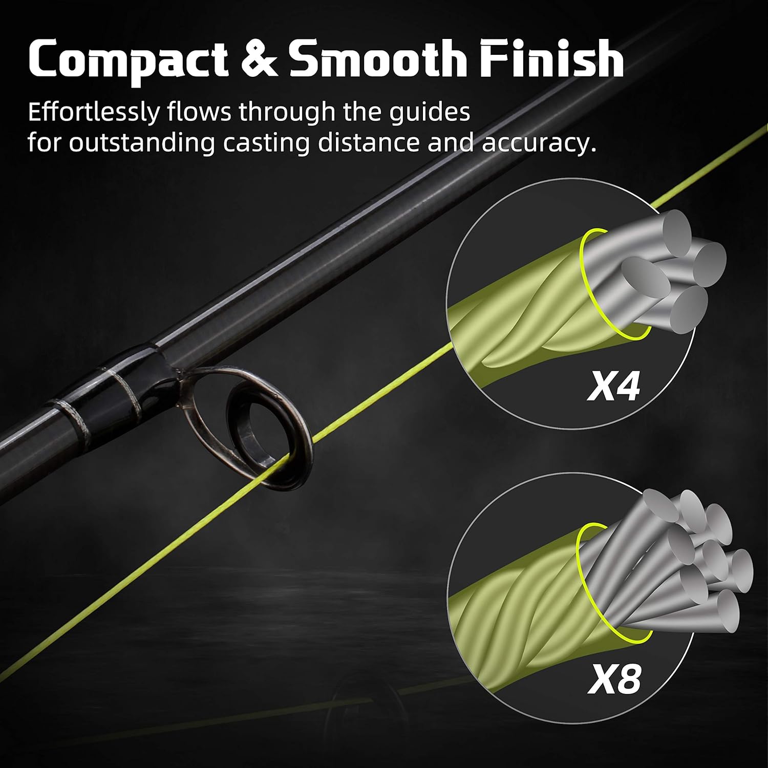RUNCL Braided Fishing Line Merced, 1000 500 300 Yards Braided Line 4 8 Strands, 6-200LB - Proprietary Weaving Tech, Thin-Coating Tech, Stronger Smoother - Fishing Line for Freshwater Saltwater